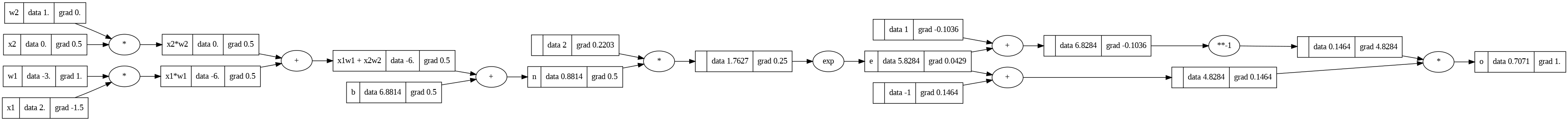 Example 2 - tanh diagram